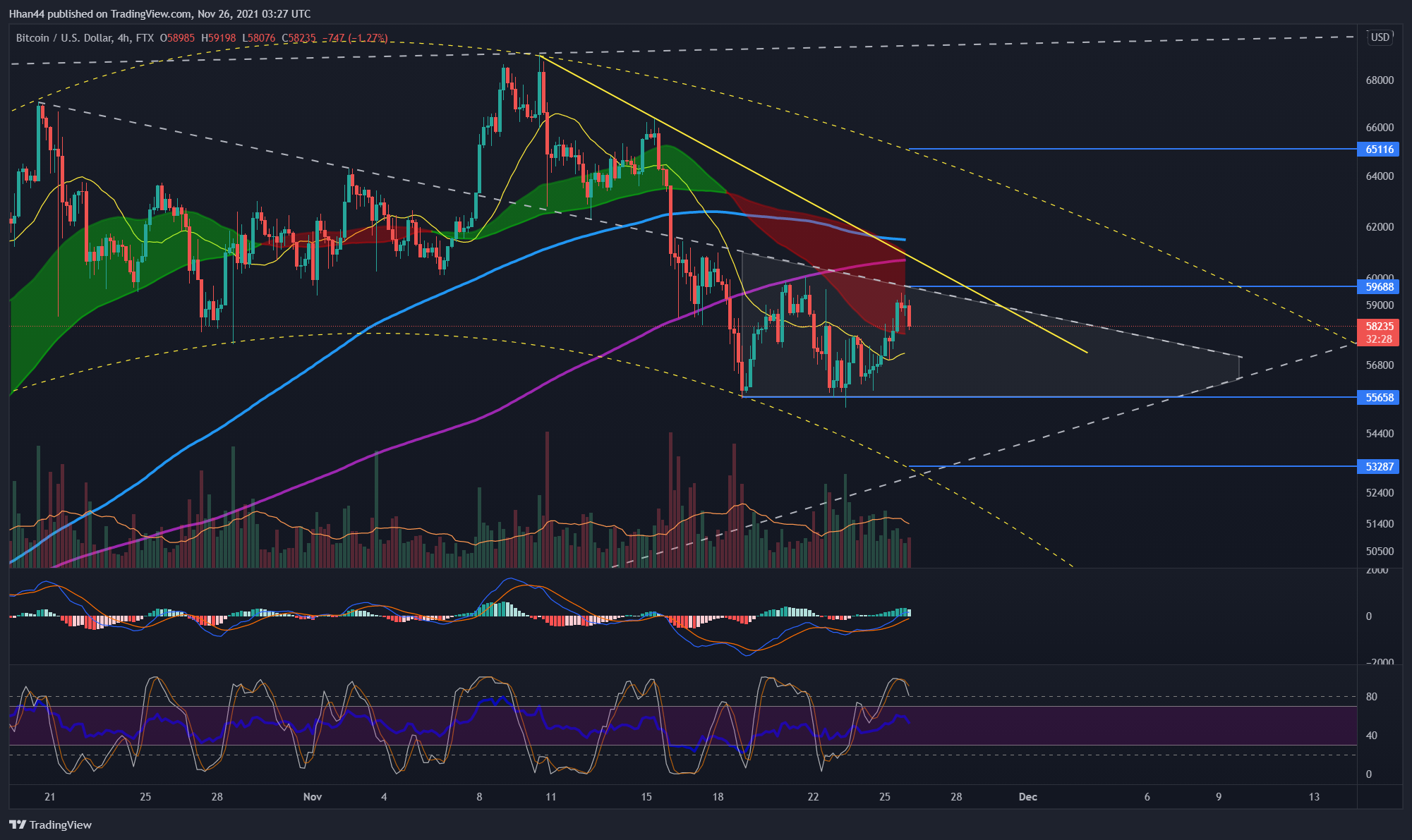 FTX:BTCUSD Chart Image by Hhan44