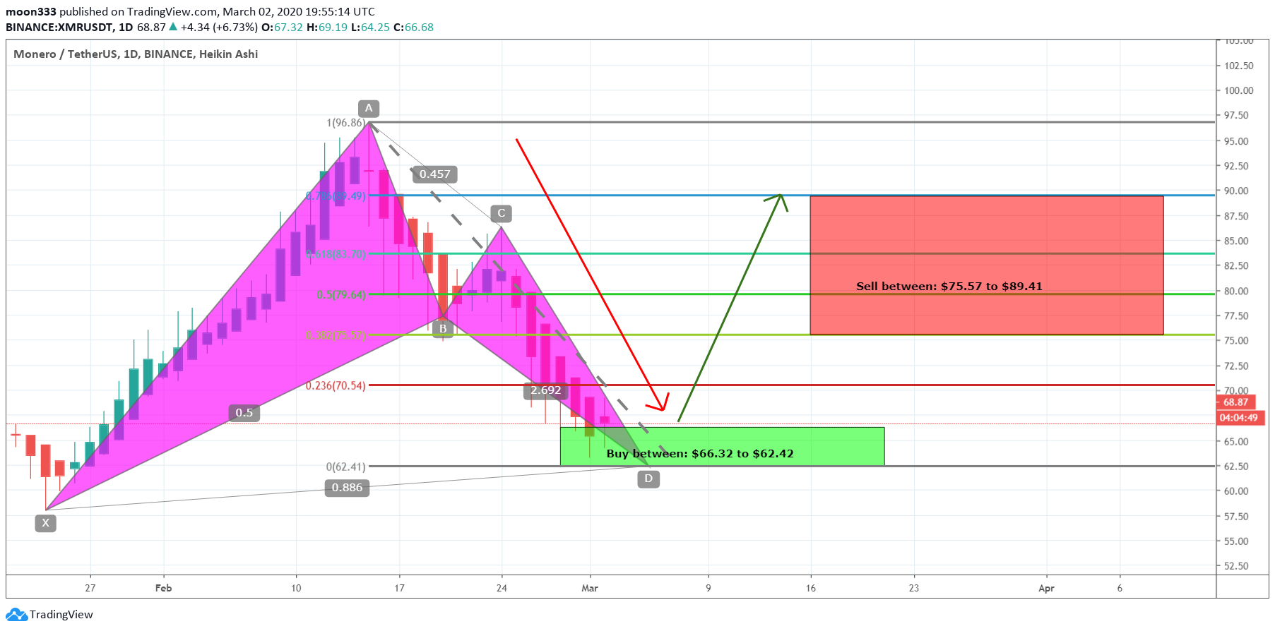  Chart Image