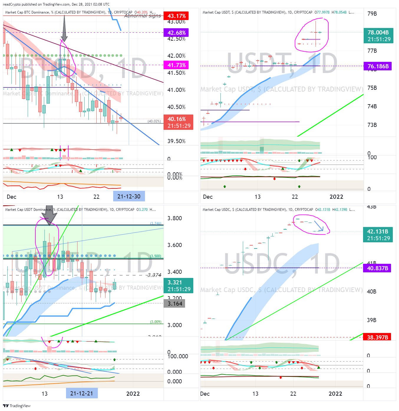 CRYPTOCAP:BTC.D Chart Image by readCrypto