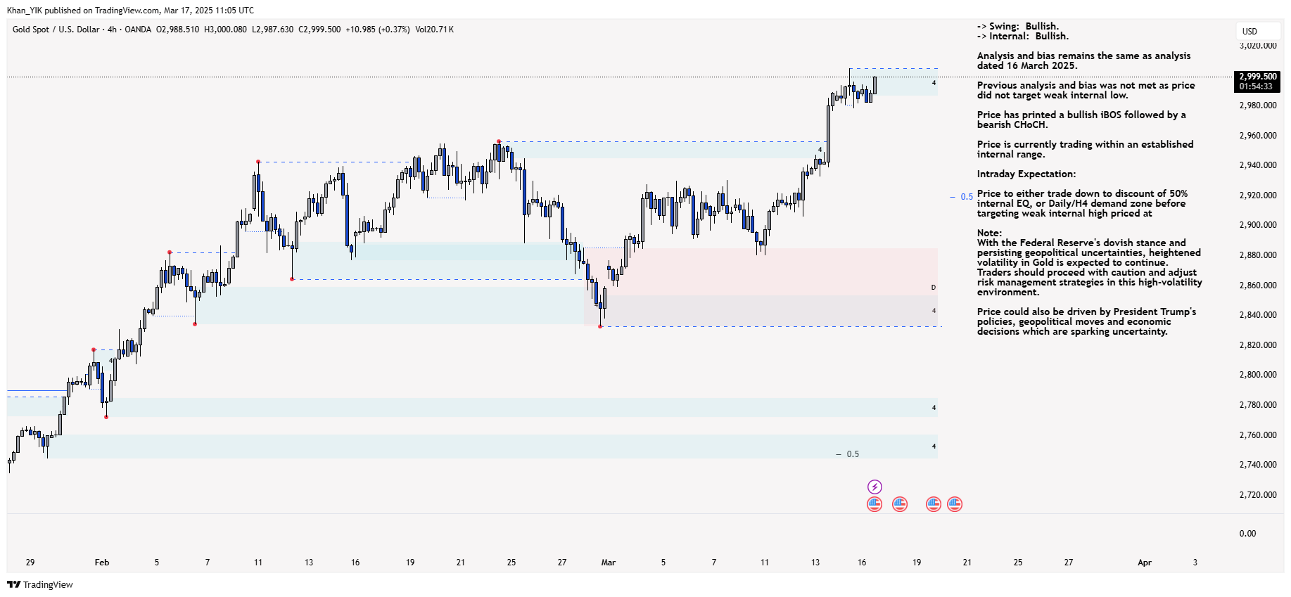 OANDA:XAUUSD Chart Image by Khan_YIK
