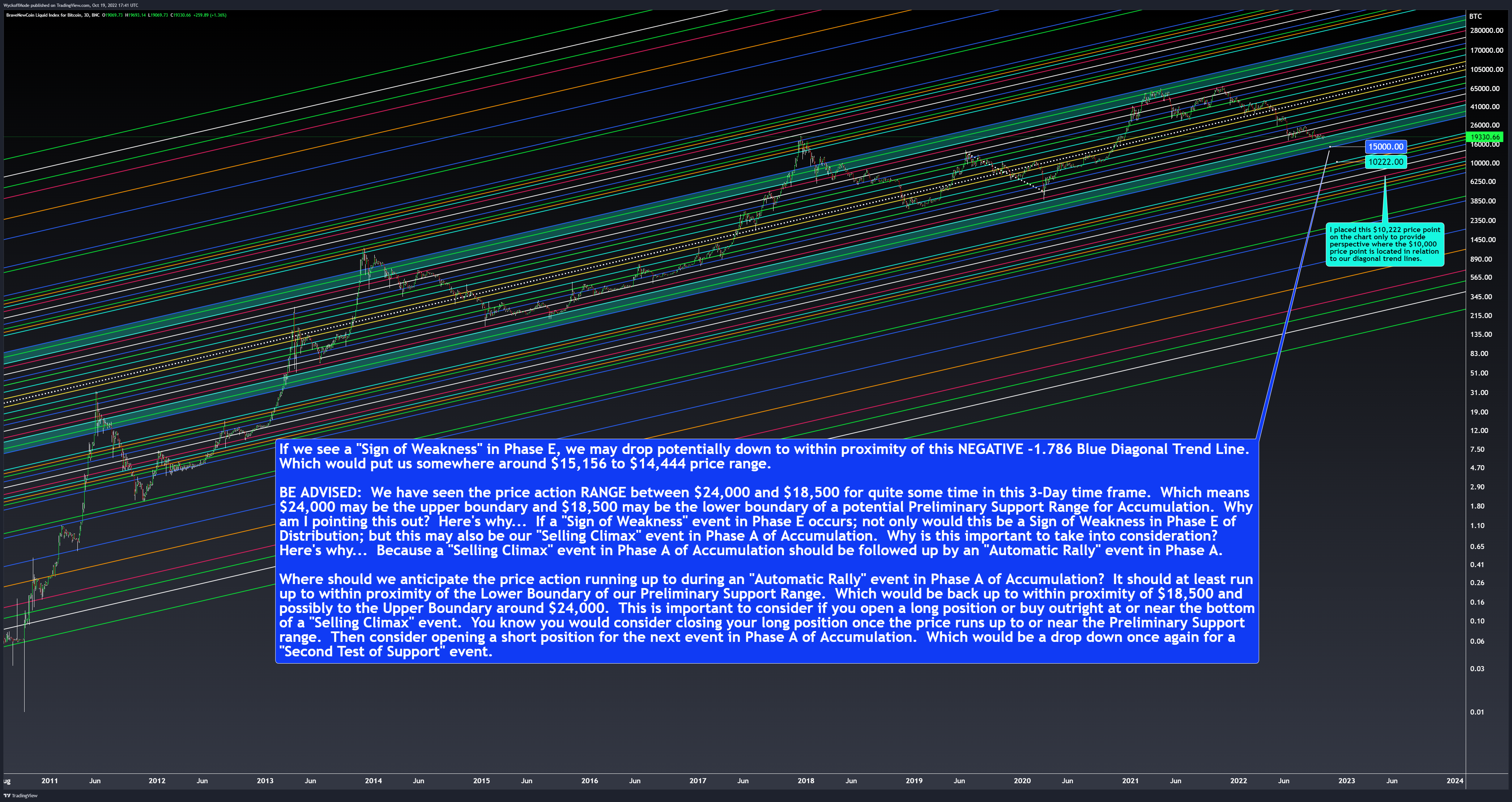 BNC:BLX Chart Image by WyckoffMode
