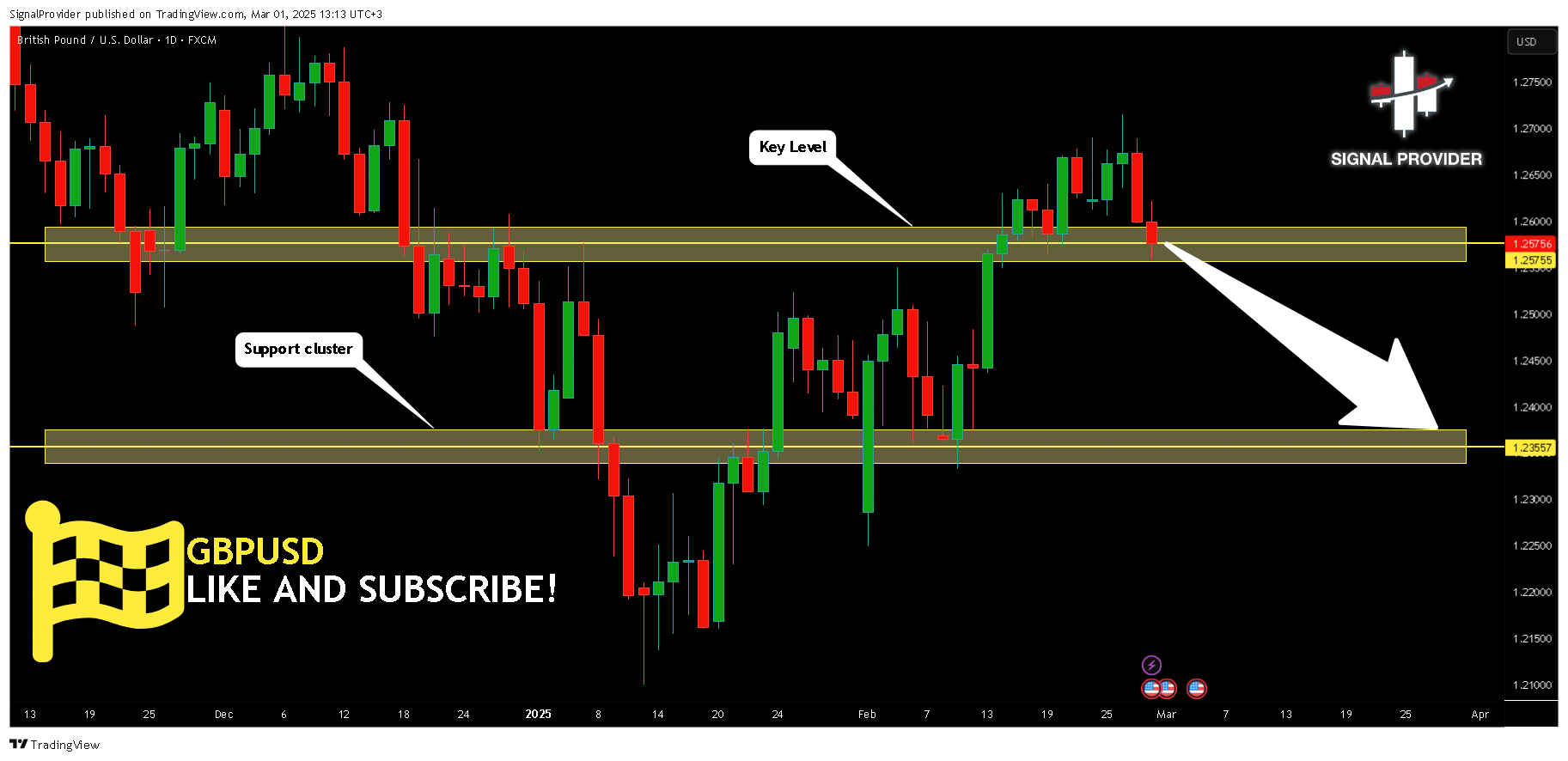 FX:GBPUSD Chart Image by SignalProvider