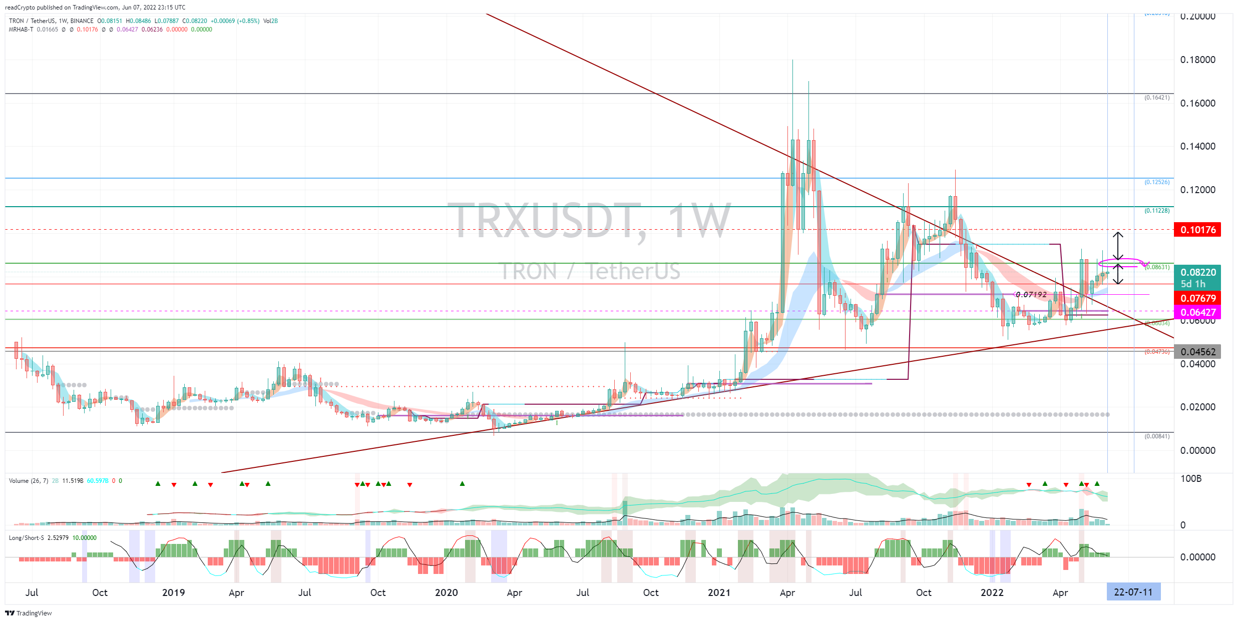 BINANCE:TRXUSDT Chart Image by readCrypto