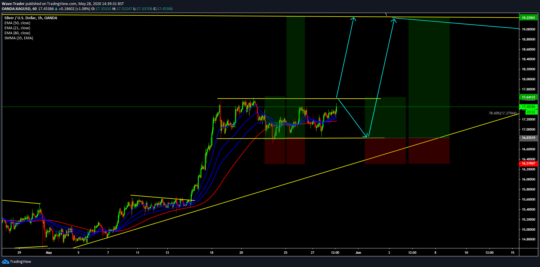  Chart Image