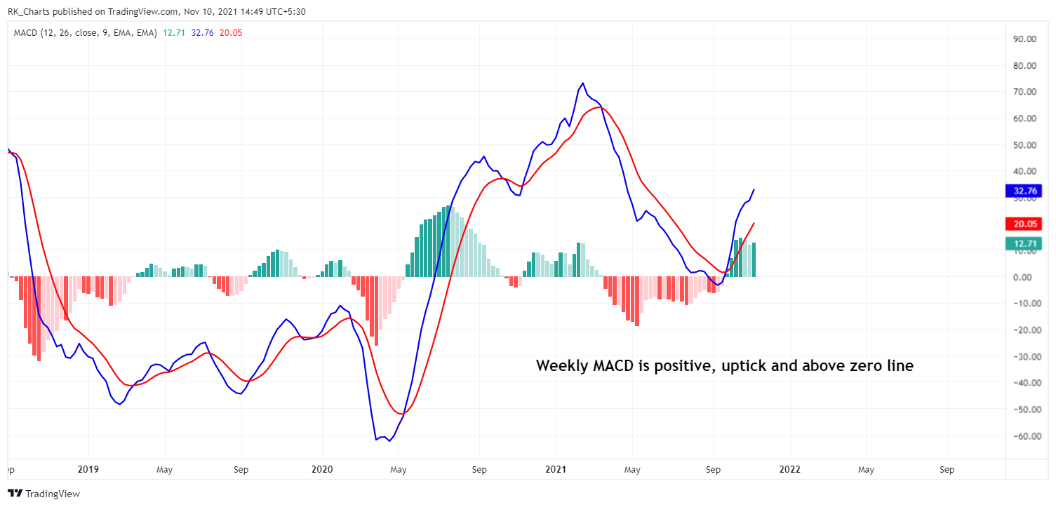 NSE:M_M Chart Image by RK_Chaarts