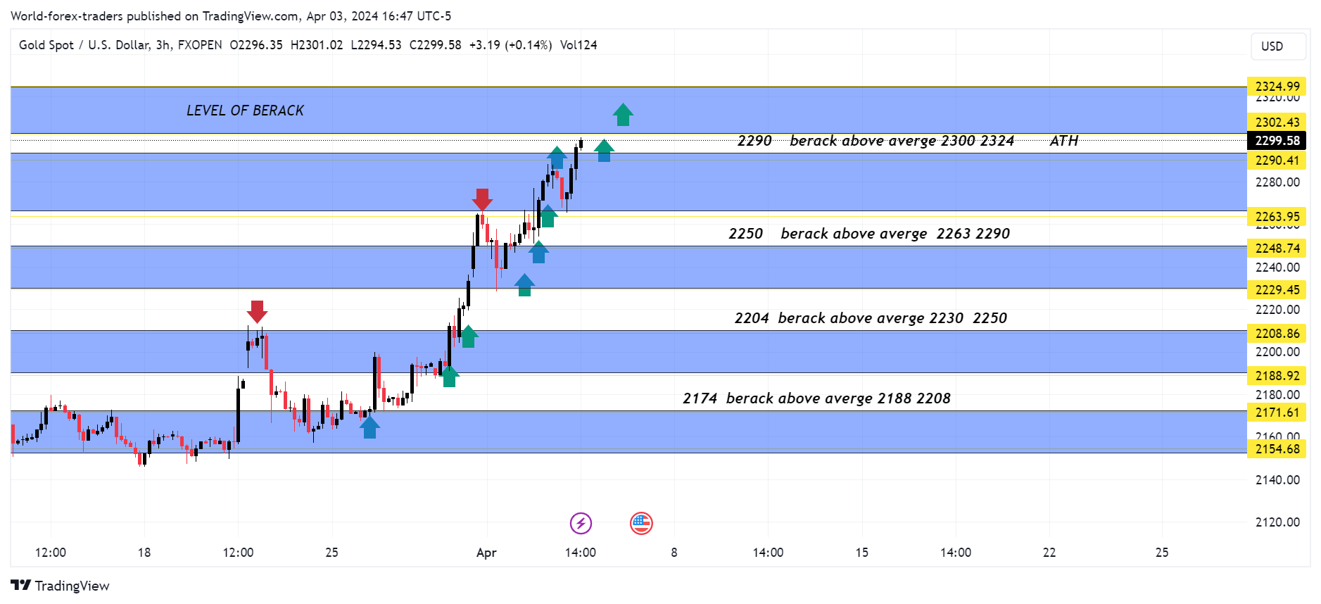 FXOPEN:XAUUSD Chart Image by SMC-Trading-Point