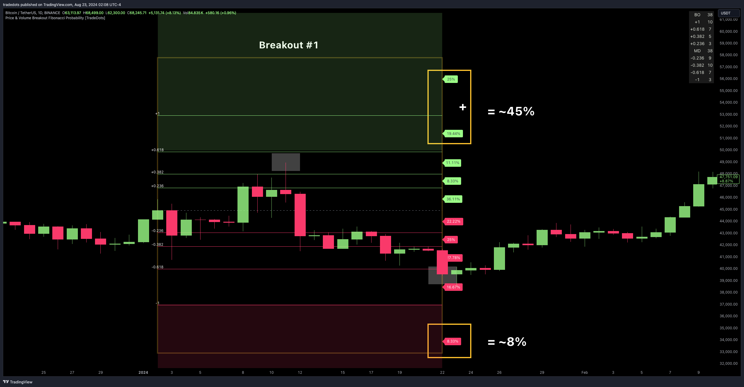 BINANCE:BTCUSDT Chart Image by tradedots