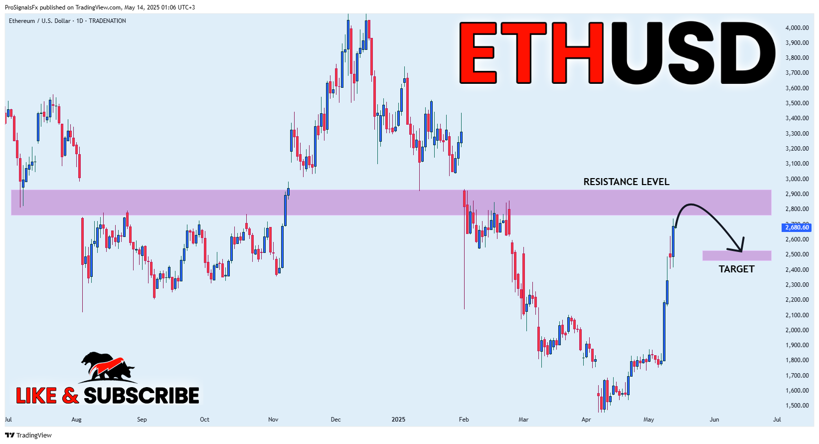TRADENATION:ETHUSD Chart Image by ProSignalsFx