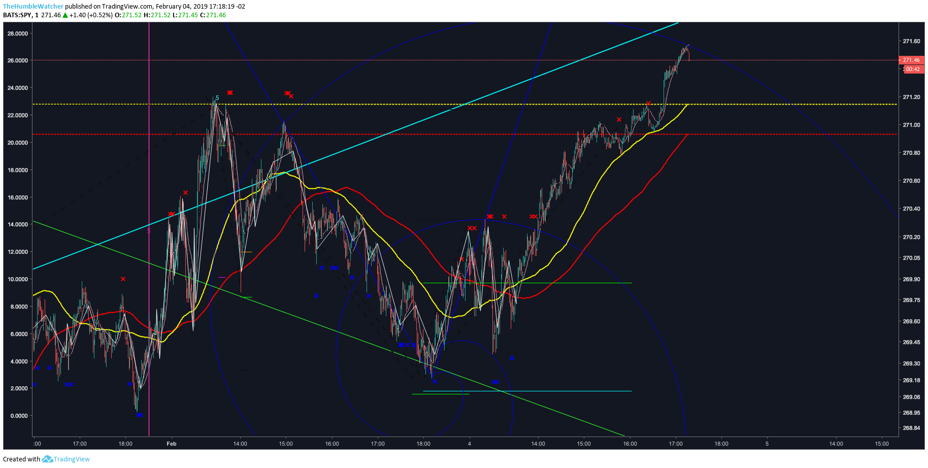  Chart Image