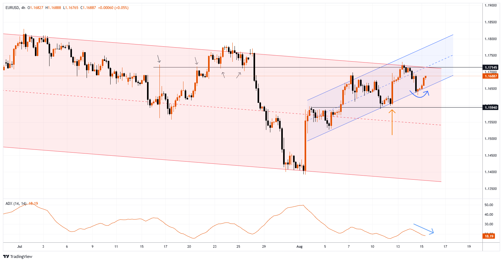 EURUSD Chart Image