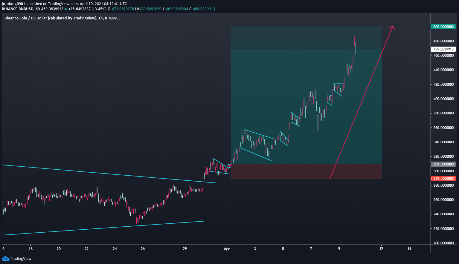  Chart Image