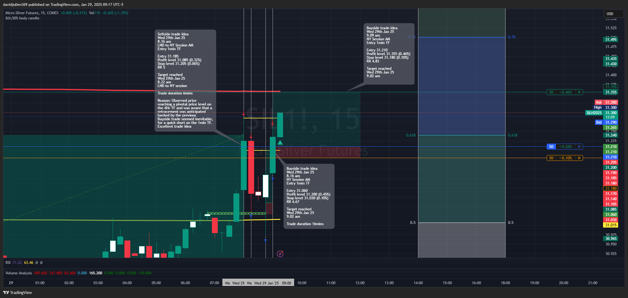 COMEX_MINI:SIL1! Chart Image by davidjulien369