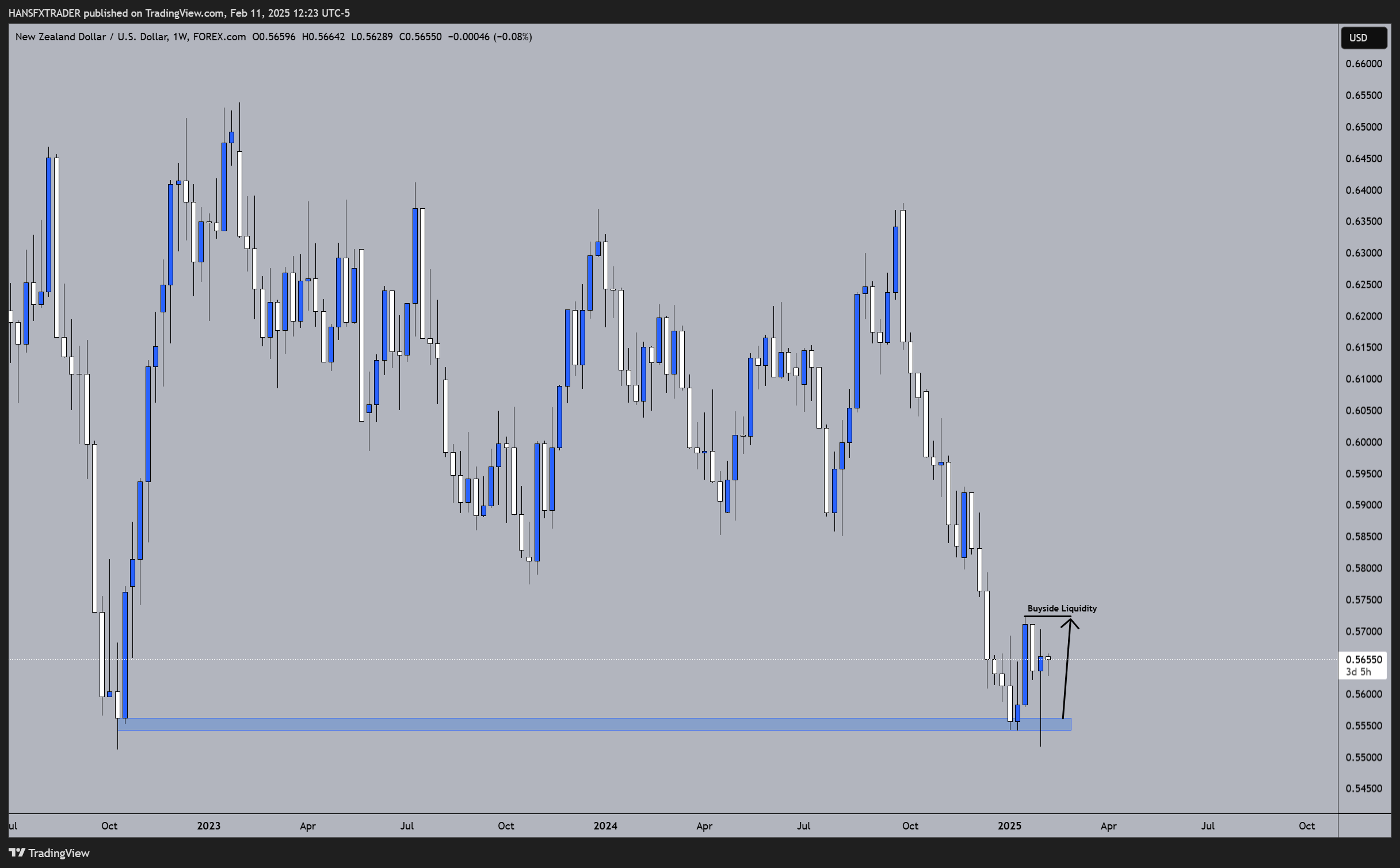 FOREXCOM:NZDUSD Chart Image by HANSFXTRADER