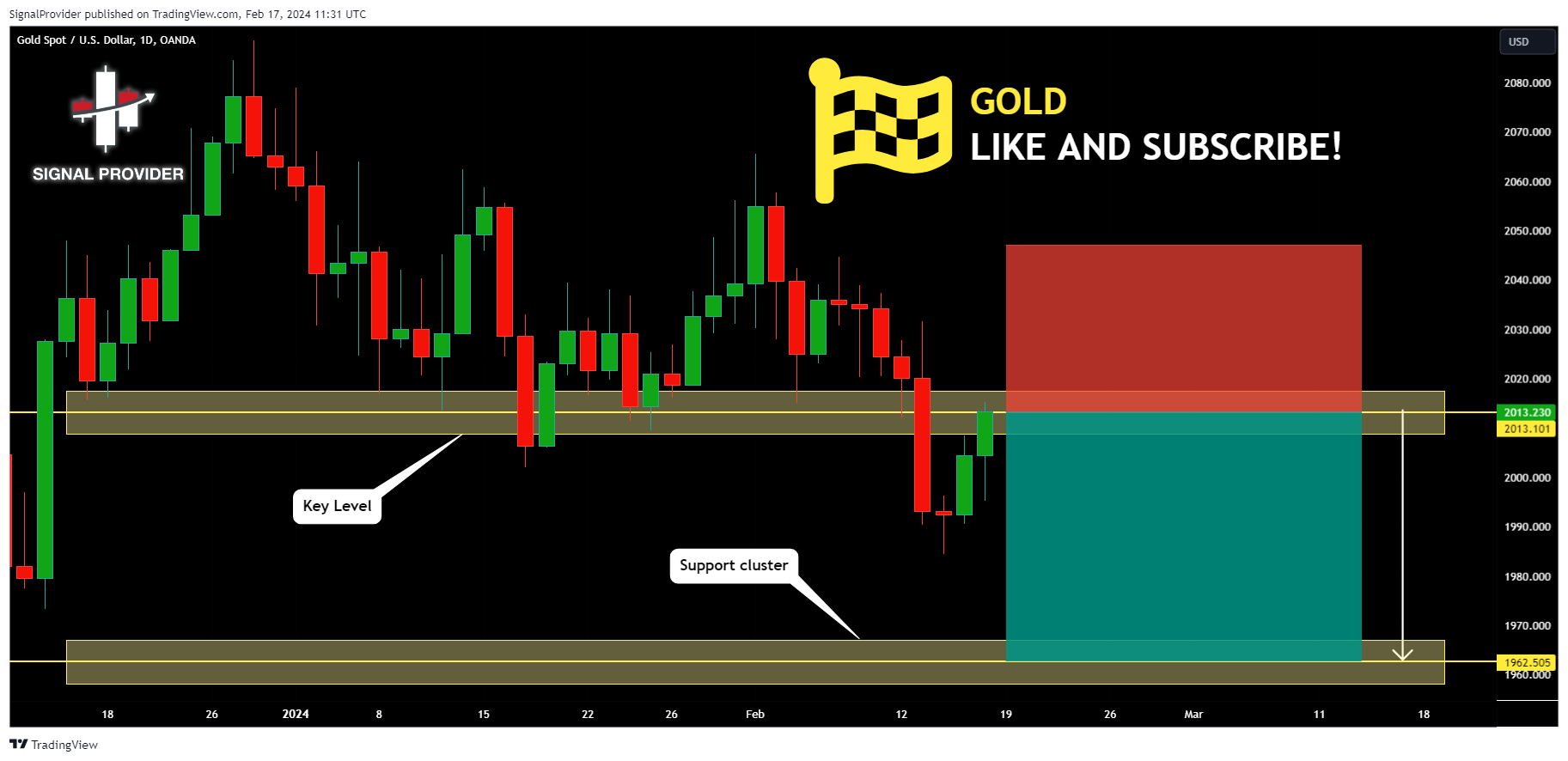 OANDA:XAUUSD Chart Image by SignalProvider