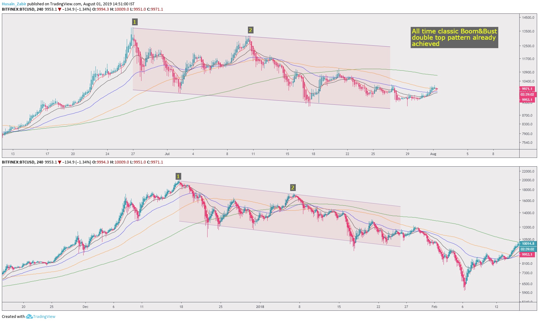  Chart Image