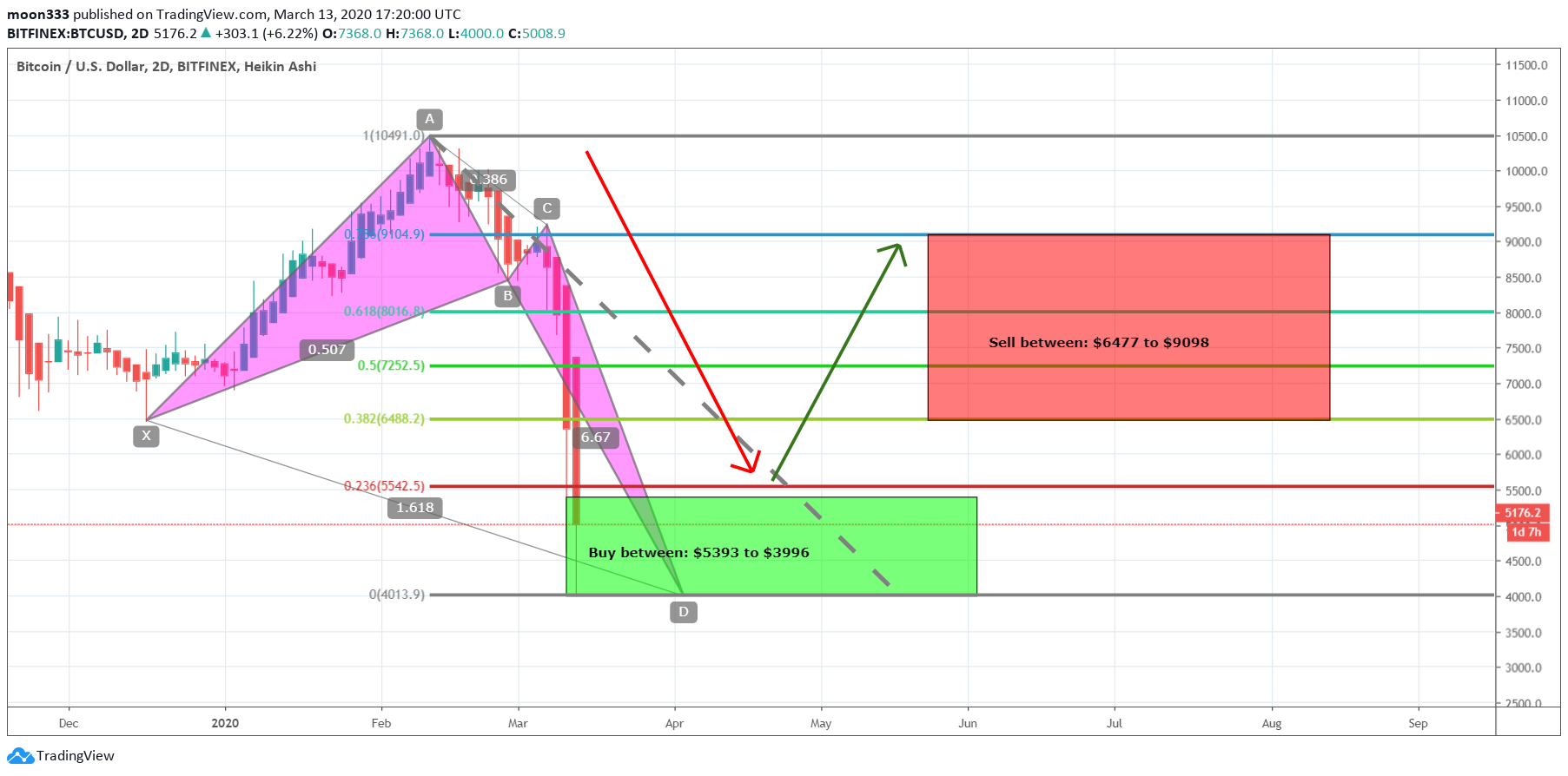  Chart Image