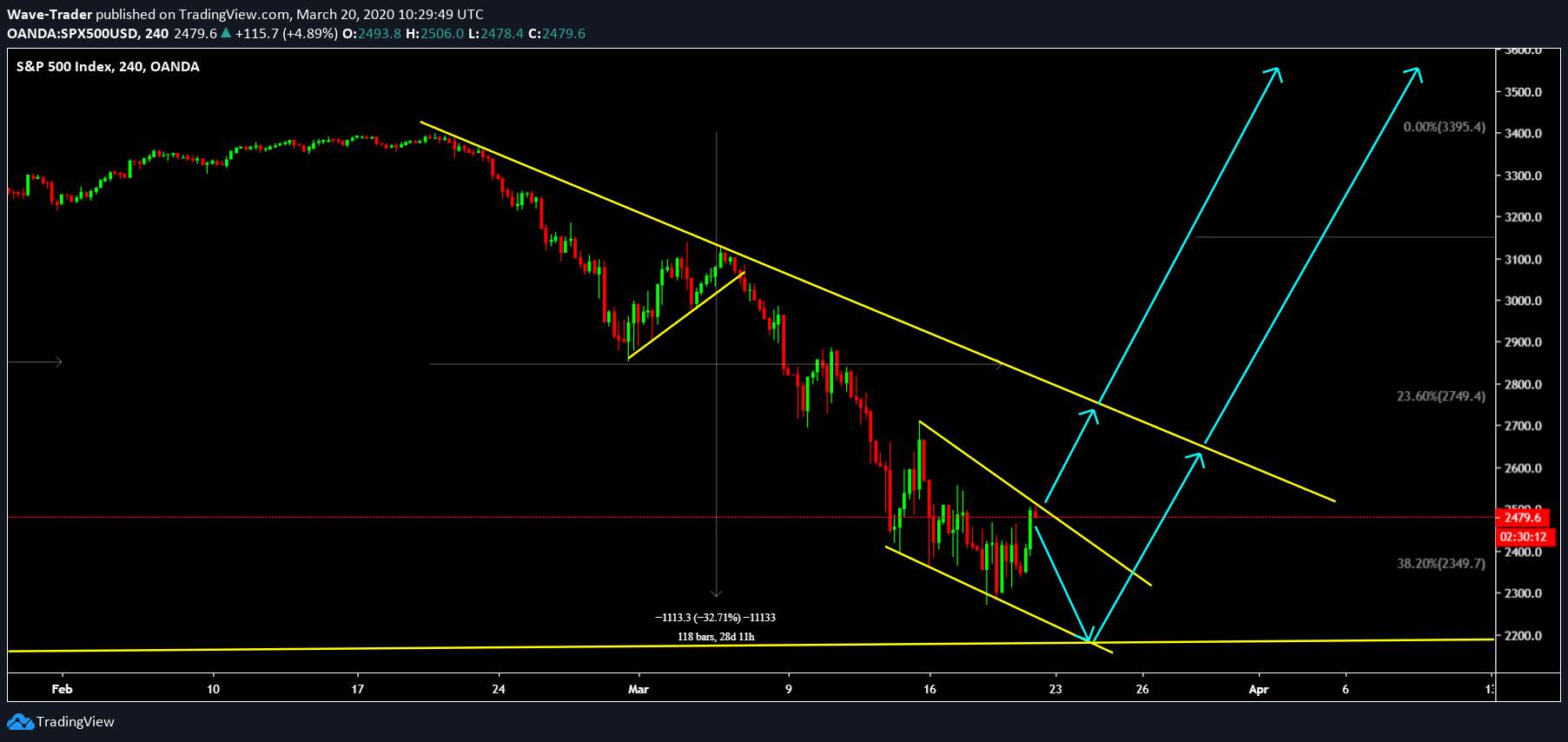  Chart Image