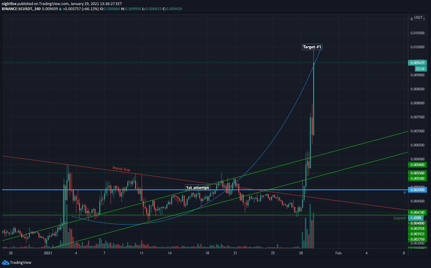 Chart Image