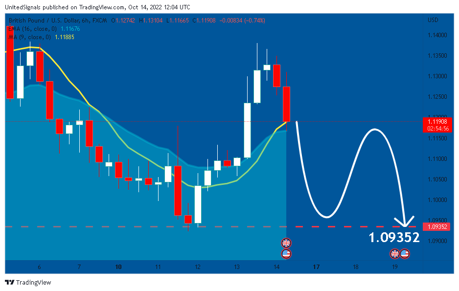 FX:GBPUSD Chart Image by UnitedSignals