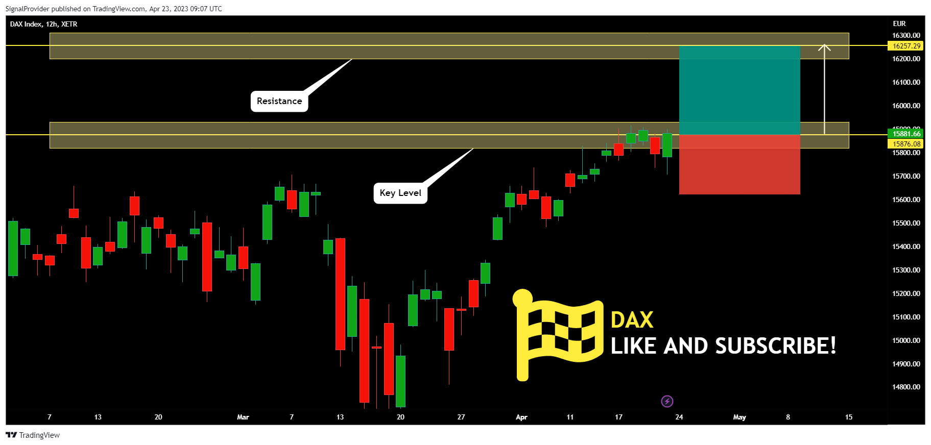 XETR:DAX Chart Image by SignalProvider