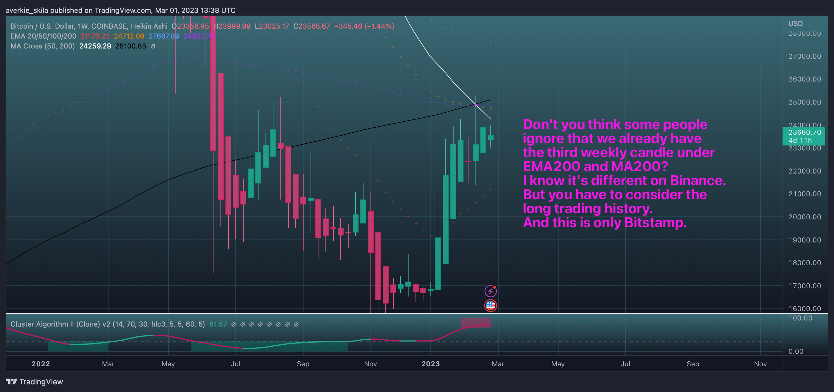 COINBASE:BTCUSD Chart Image by averkie_skila