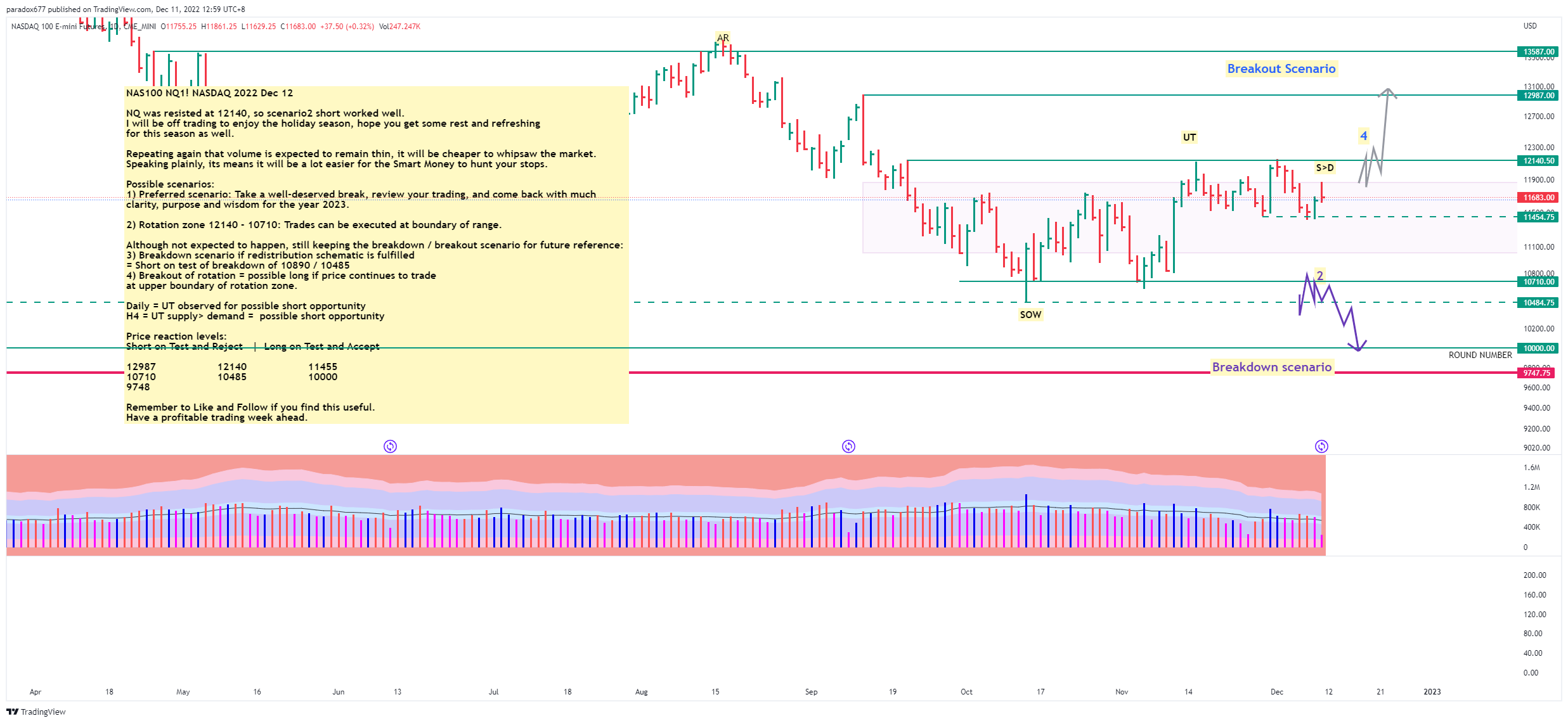 CME_MINI:NQ1! Chart Image by paradox677