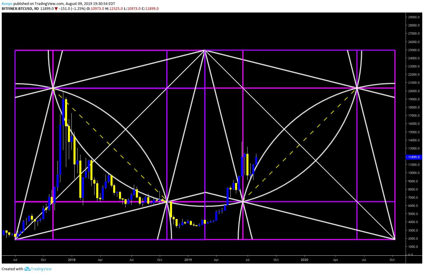  Chart Image