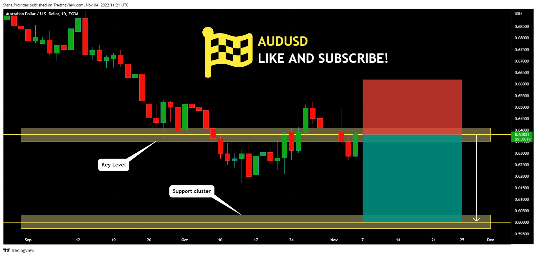 FX:AUDUSD Chart Image by SignalProvider