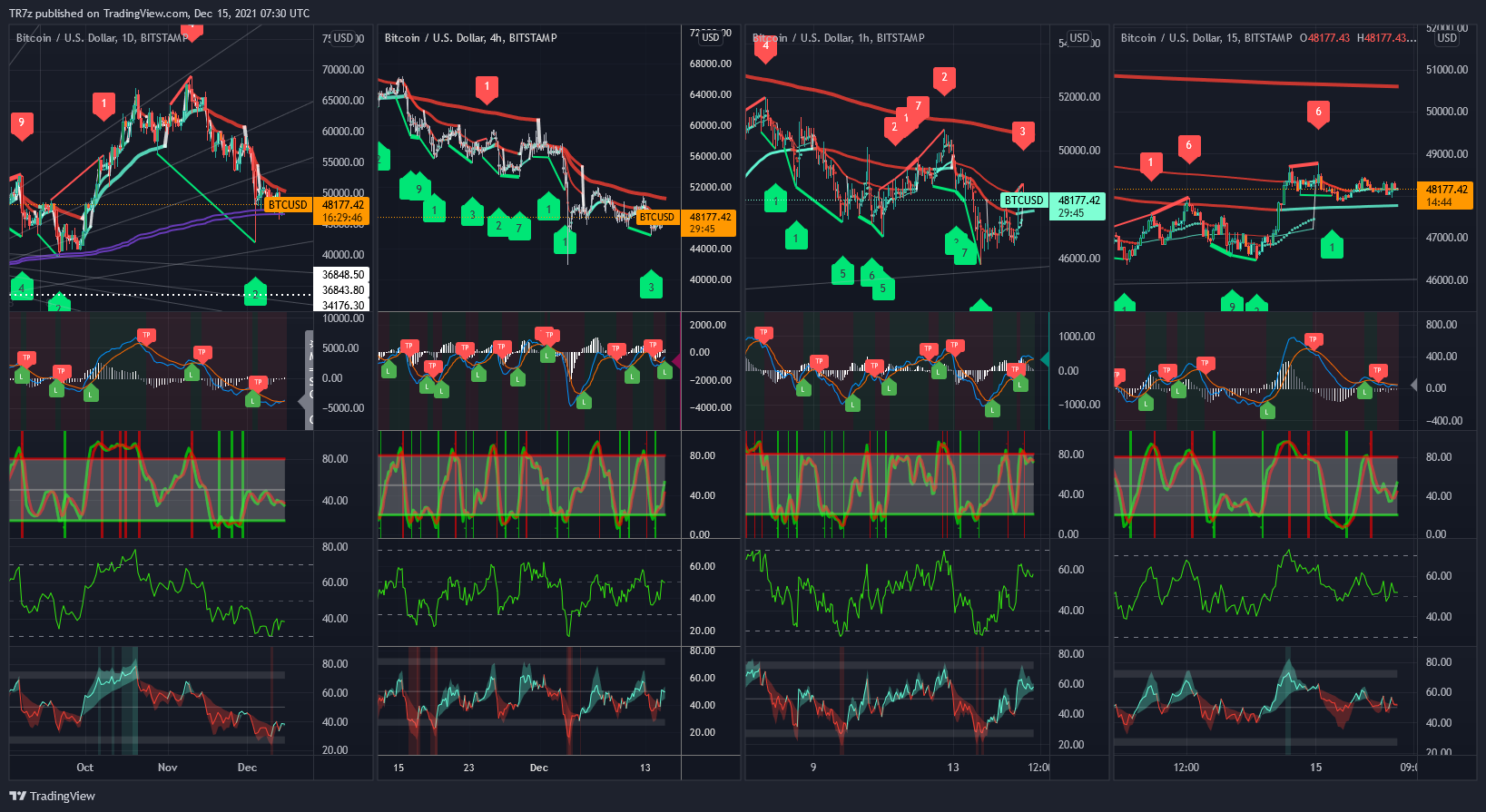 BITSTAMP:BTCUSD Chart Image by TR7z