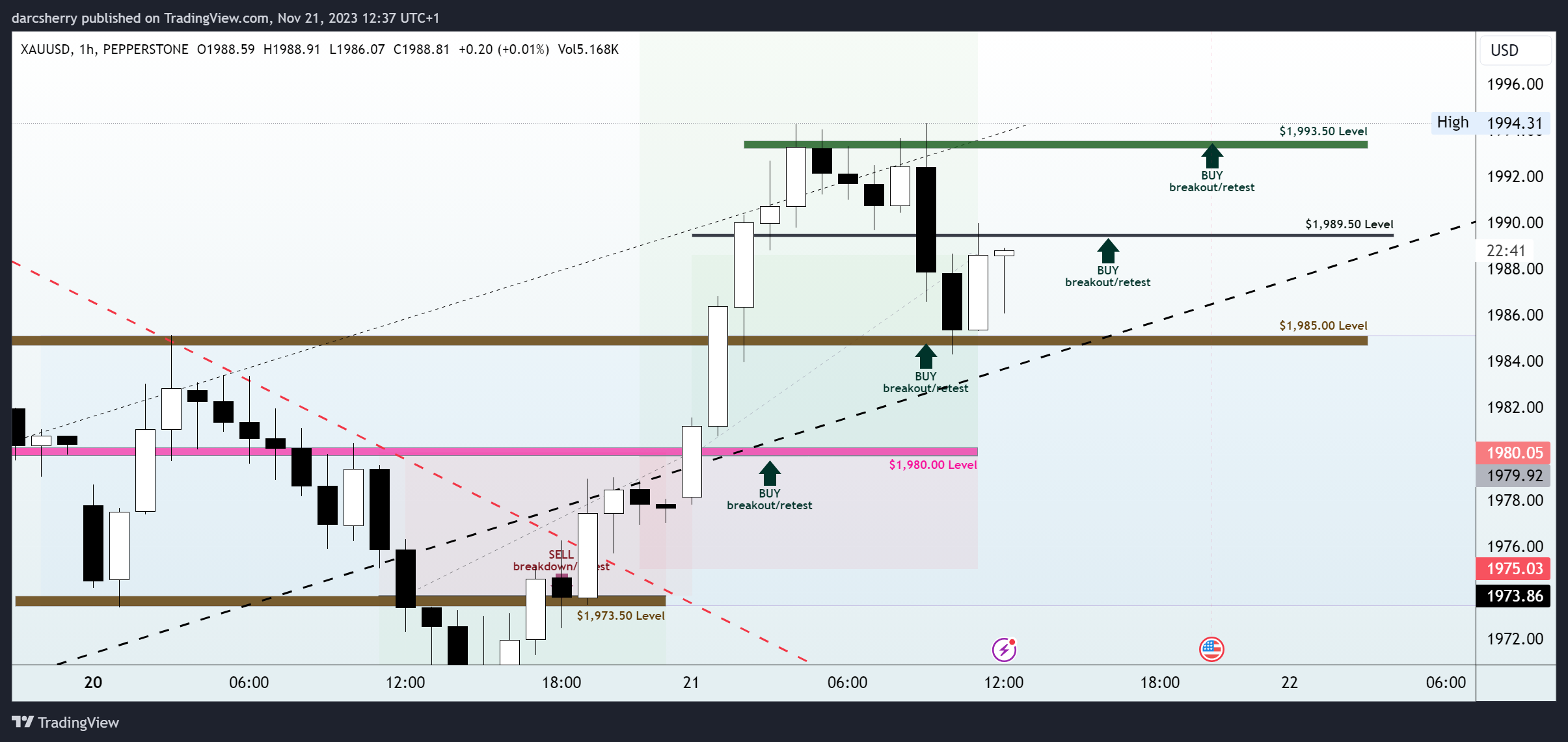 PEPPERSTONE:XAUUSD Chart Image by darcsherry