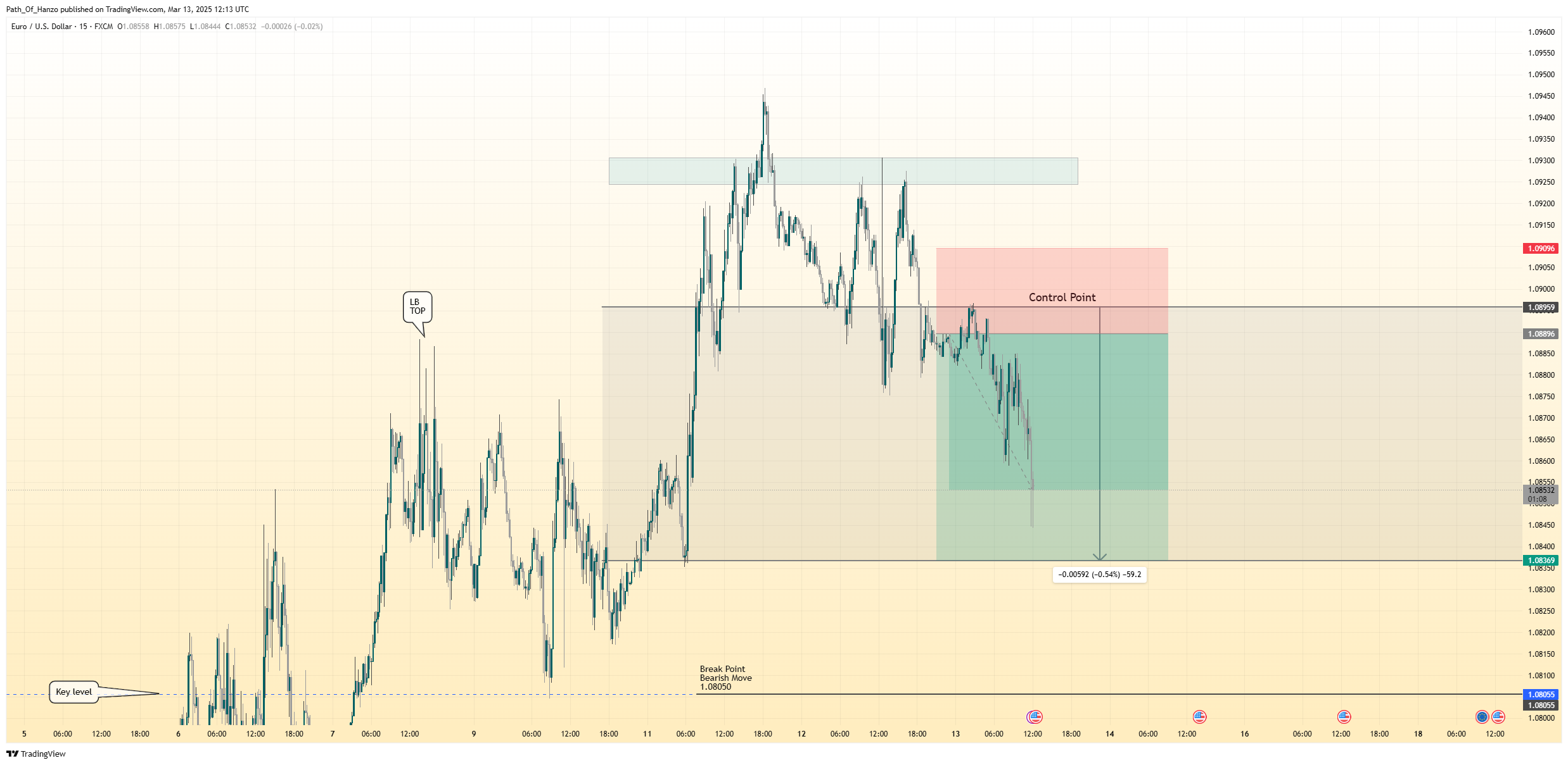 FX:EURUSD Chart Image by Path_Of_Hanzo