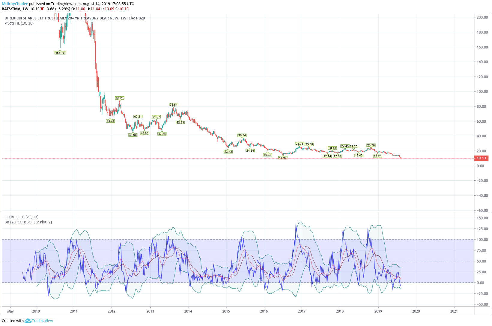  Chart Image