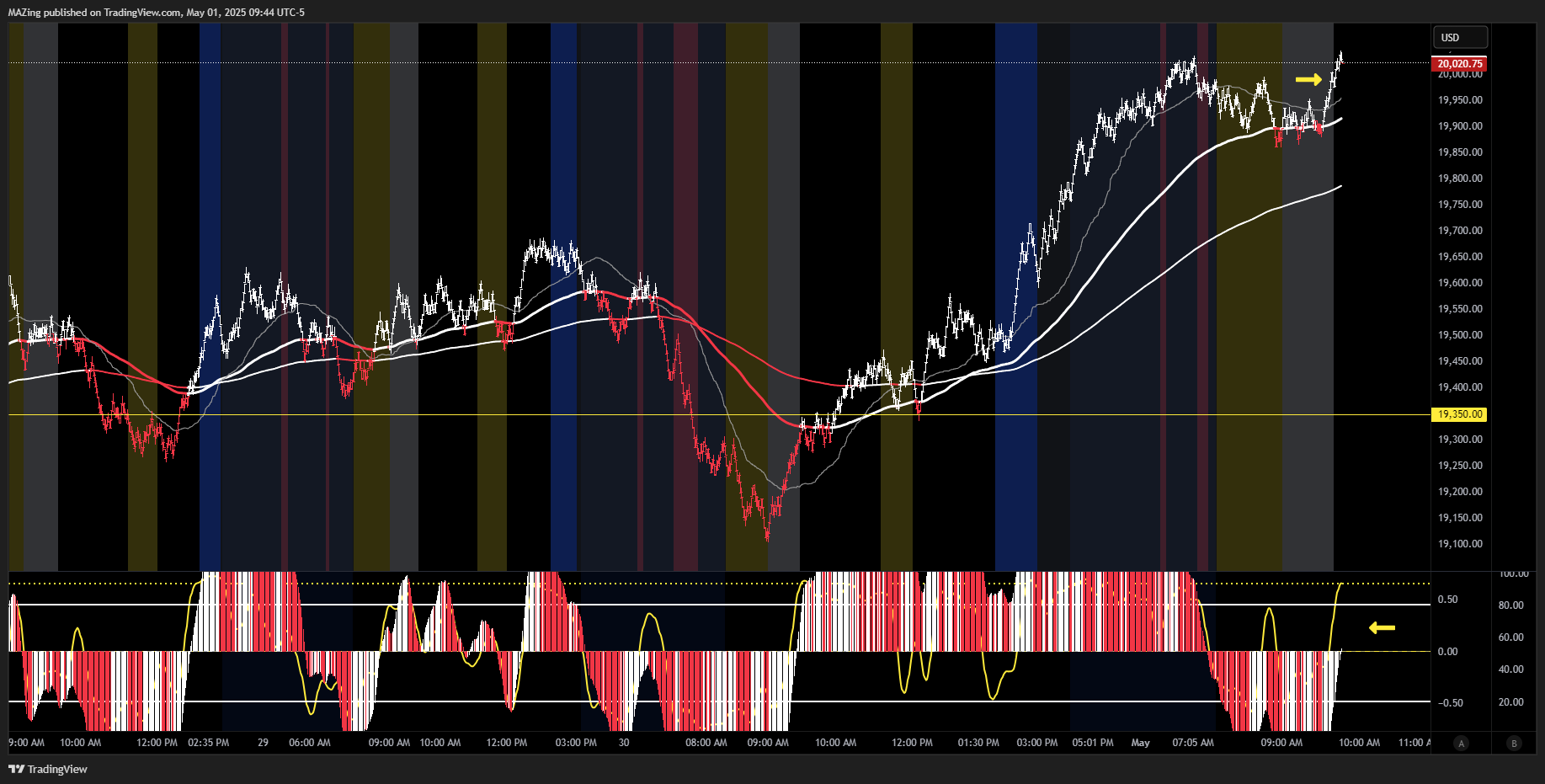 CME_MINI:NQ1! Chart Image by MAZing