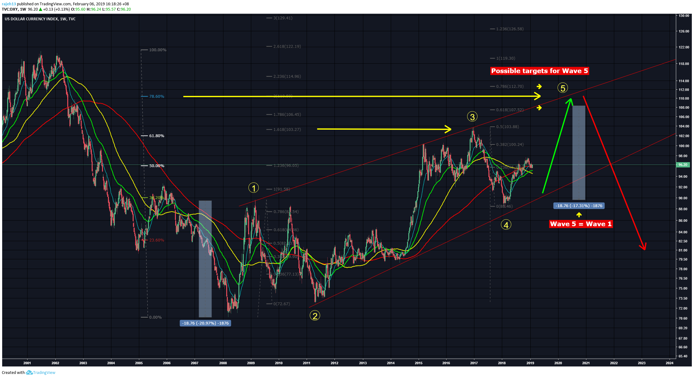  Chart Image