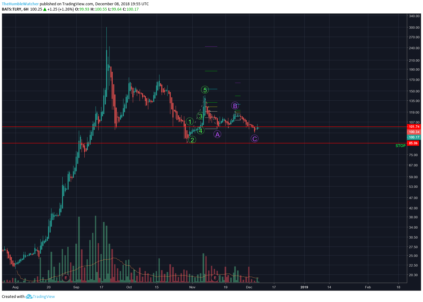  Chart Image