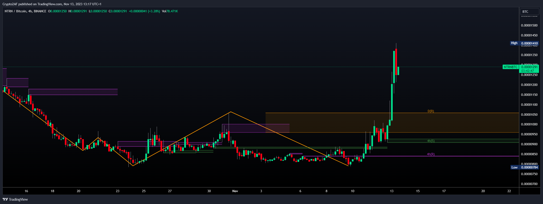 BINANCE:NTRNBTC Chart Image by Crypto2AF
