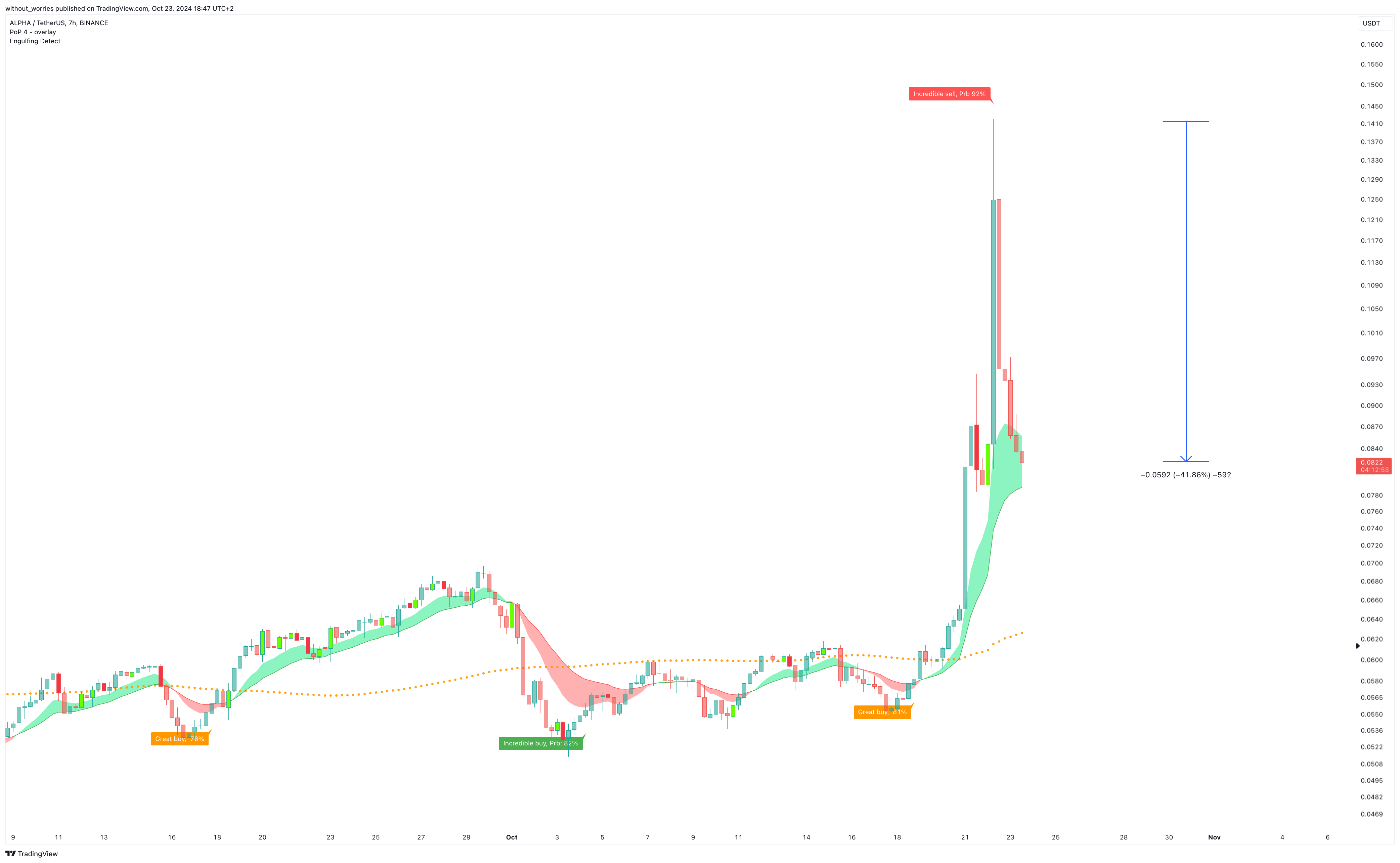 BINANCE:ALPHAUSDT Chart Image by without_worries