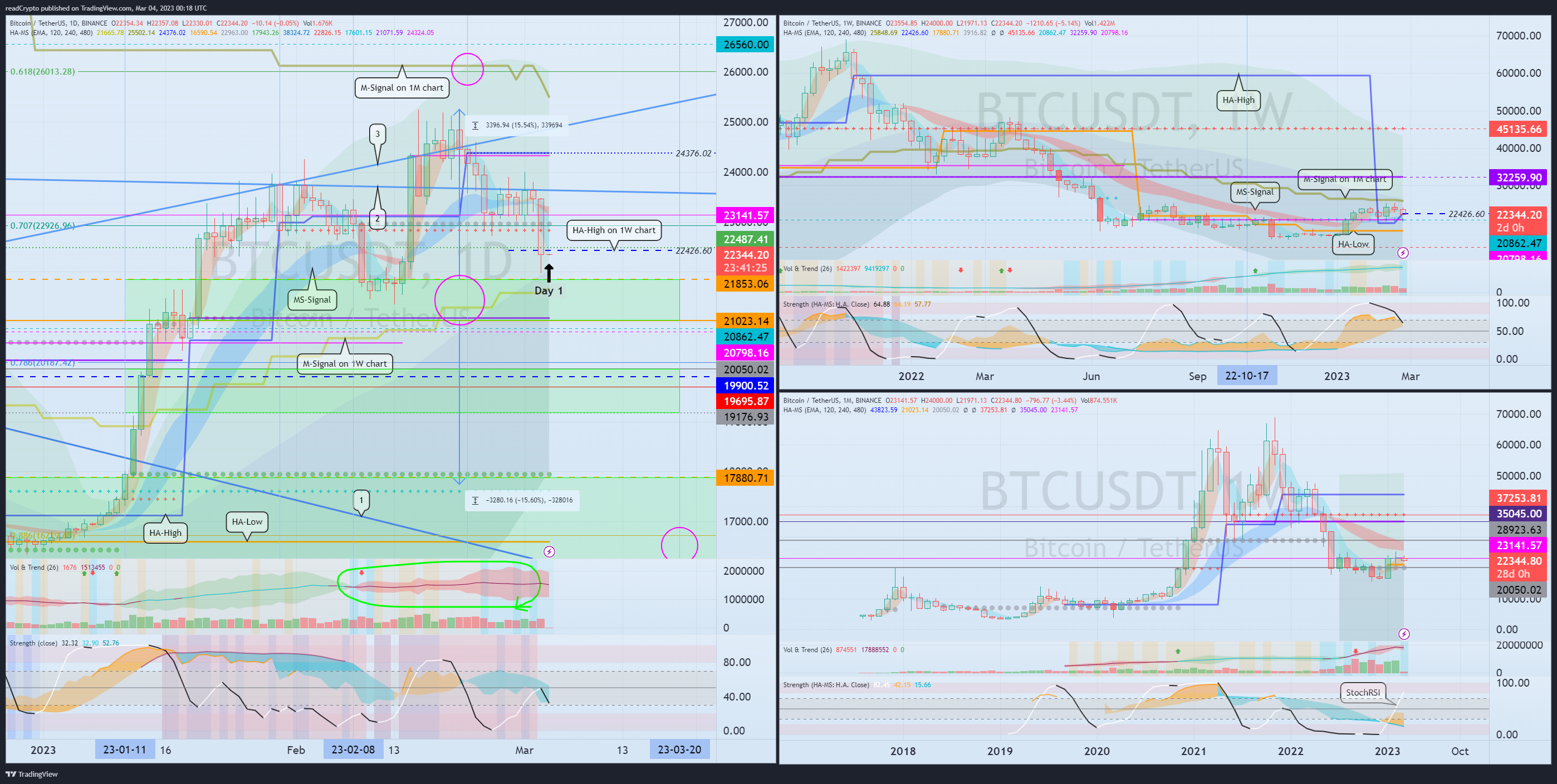 BINANCE:BTCUSDT Chart Image by readCrypto