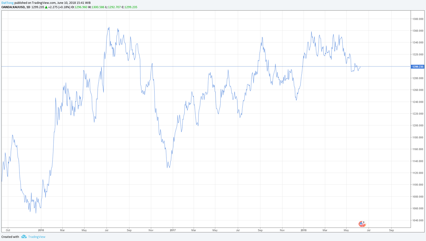  Chart Image