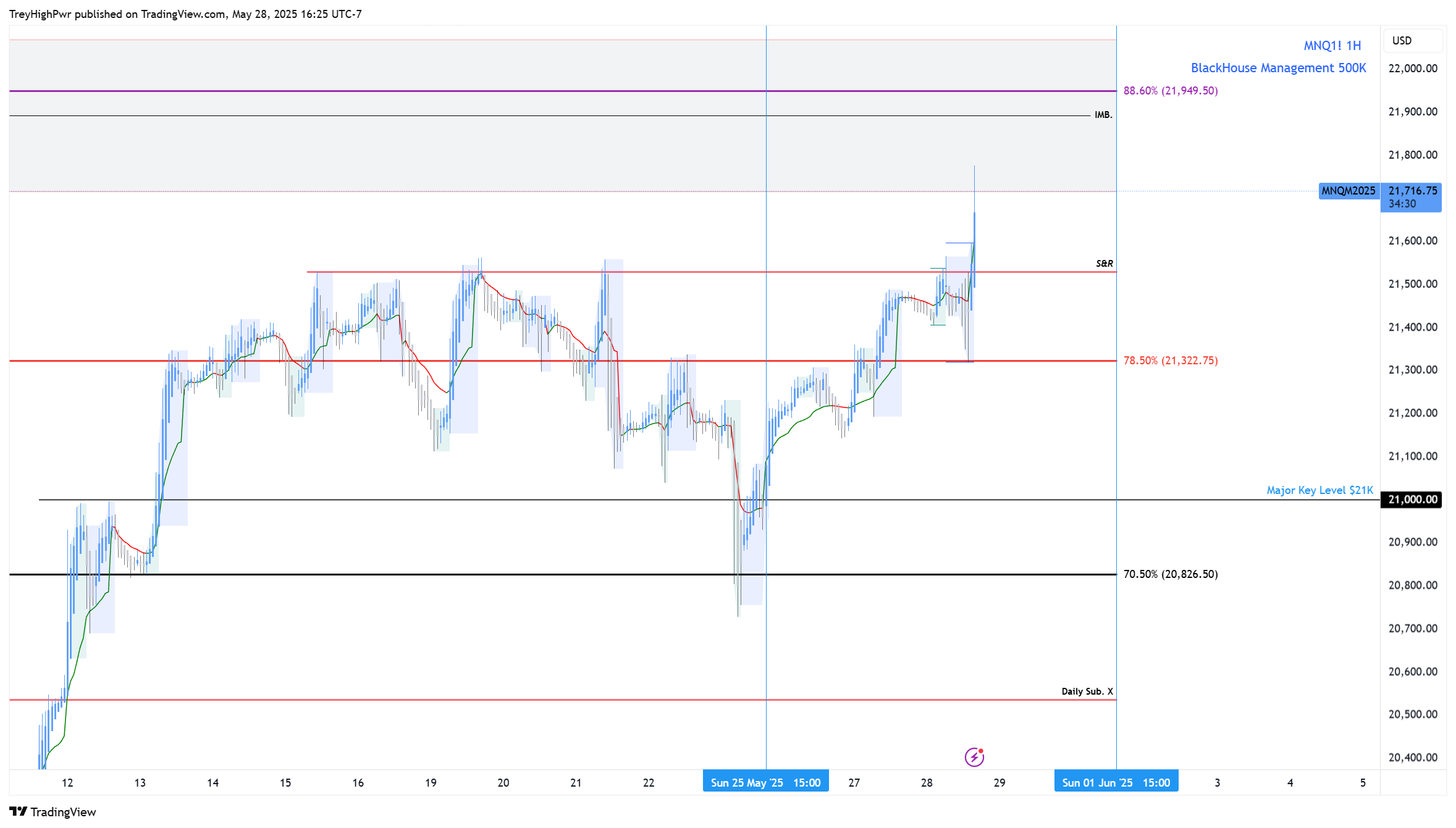 CME_MINI:MNQ1! Chart Image by TreyHighPwr