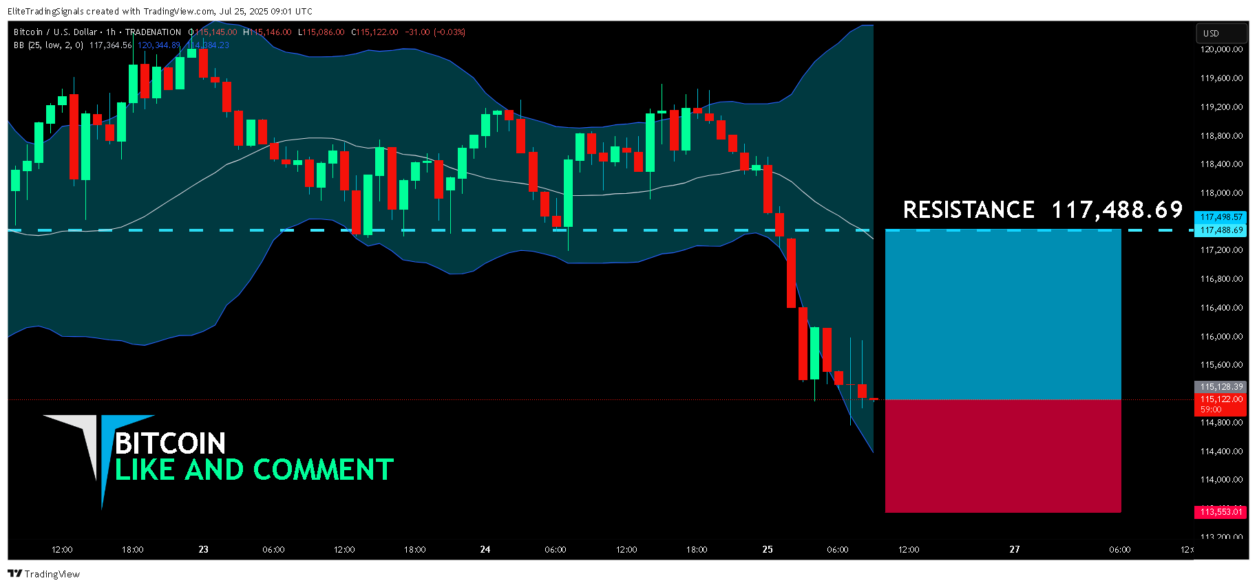 TRADENATION:BTCUSD Chart Image by EliteTradingSignals