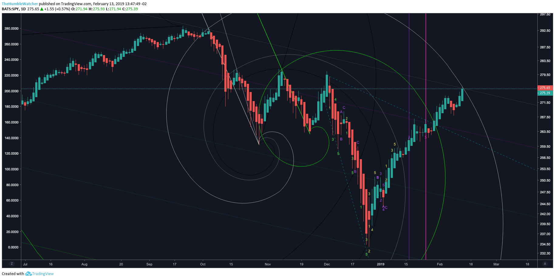  Chart Image