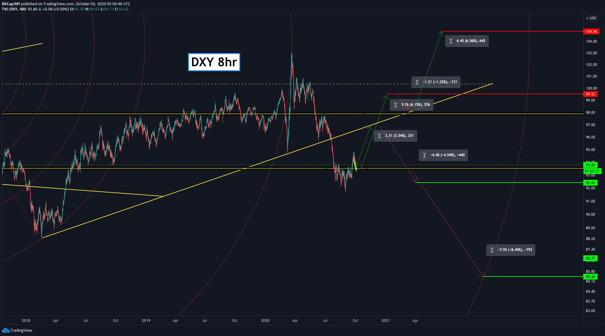 Chart Image