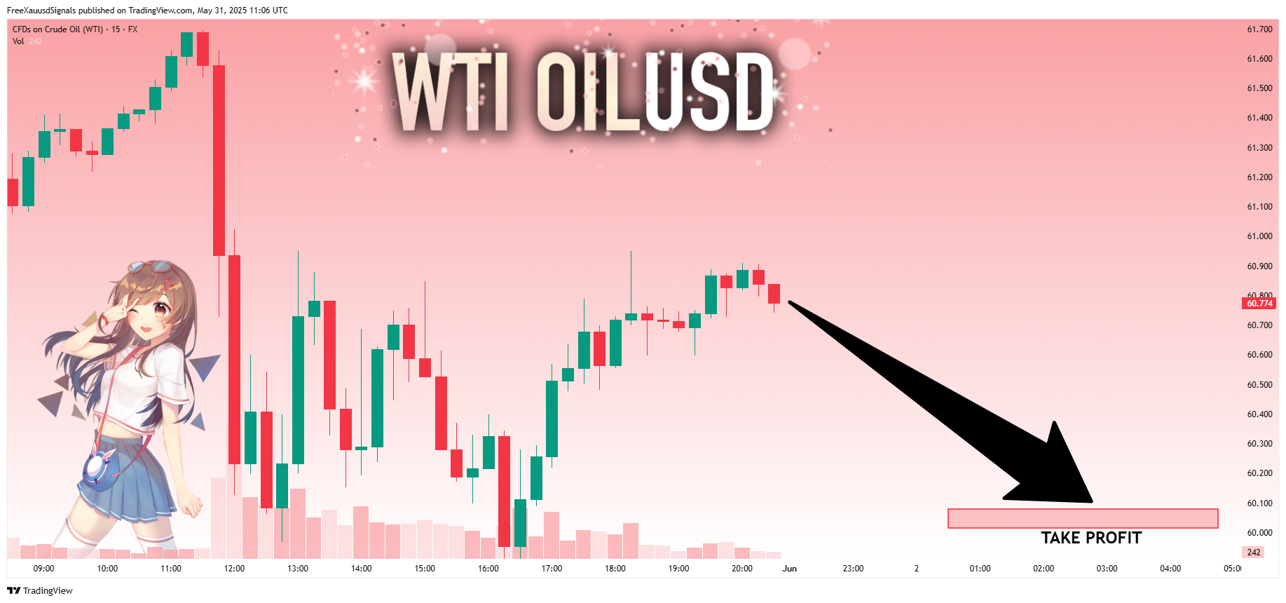 FX:USOIL Chart Image by FreeXauusdSignals