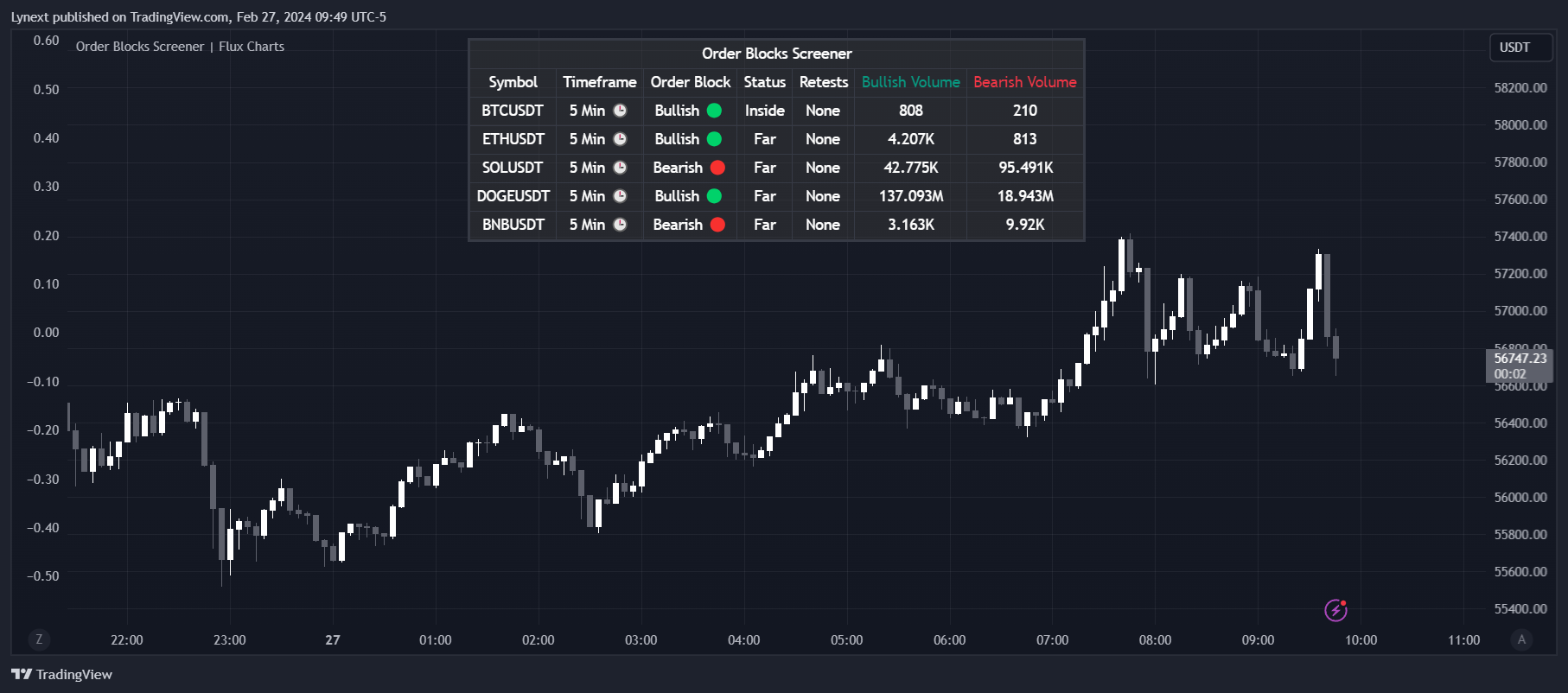 BINANCE:BTCUSDT Chart Image by Lynext