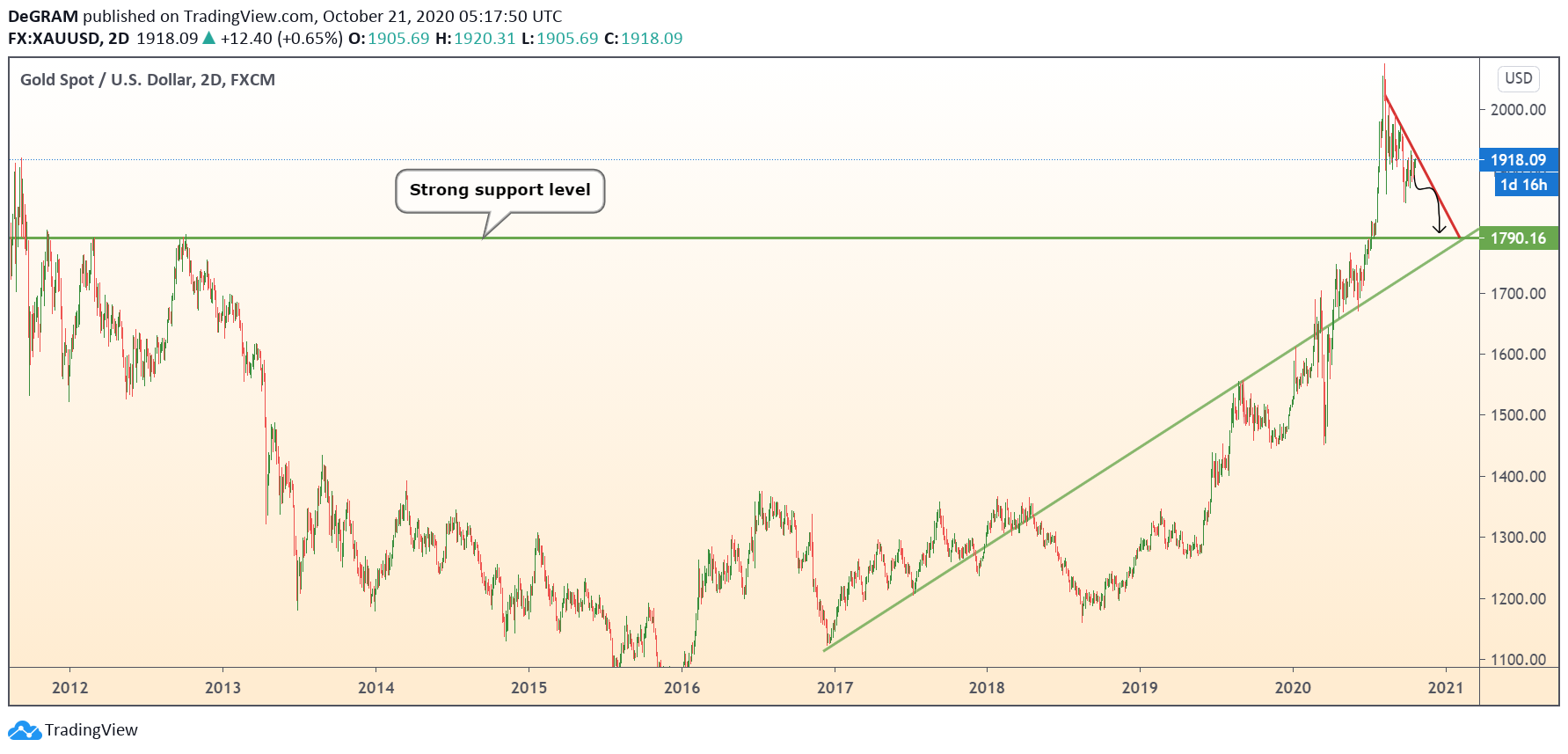  Chart Image