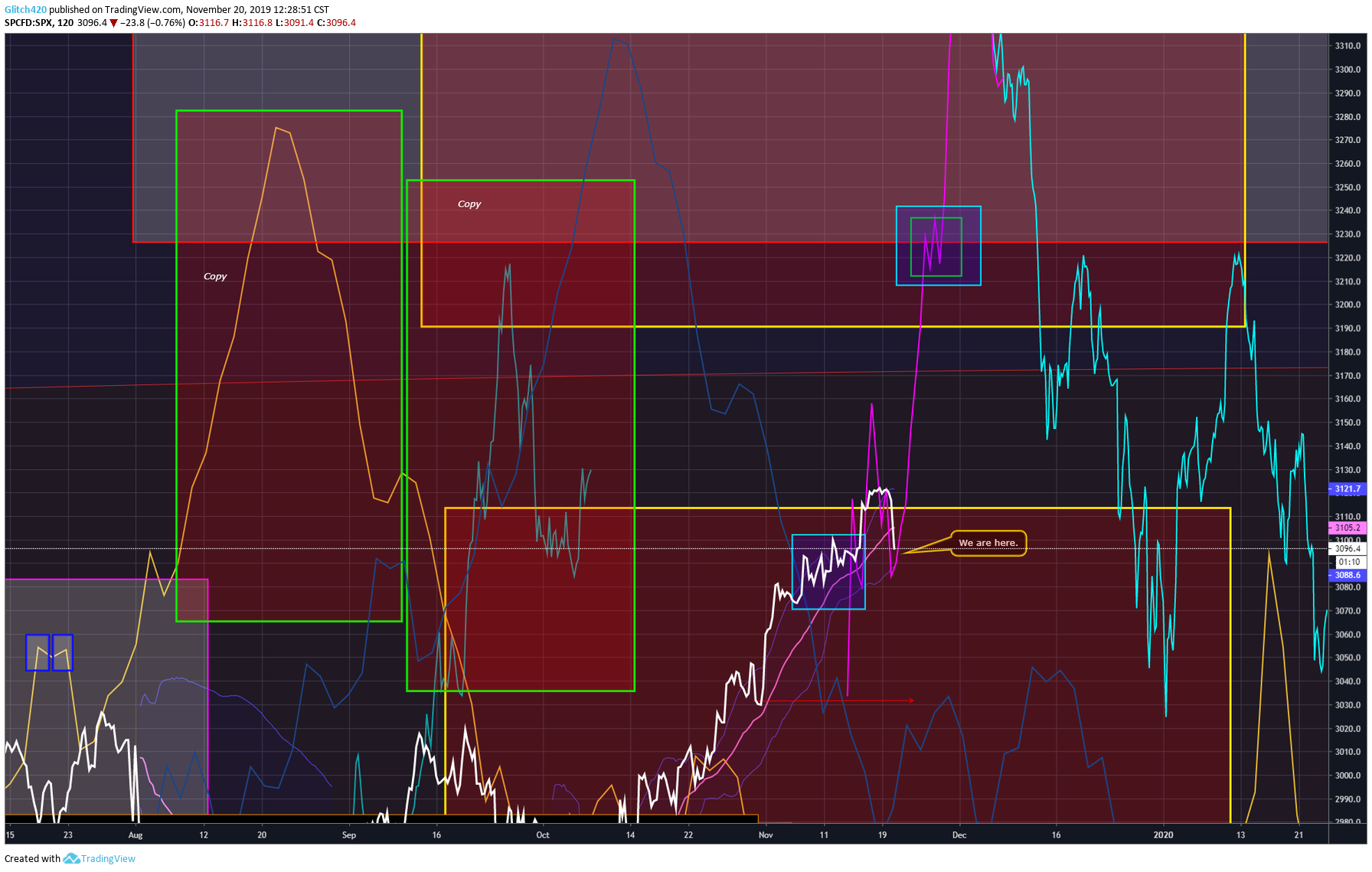  Chart Image