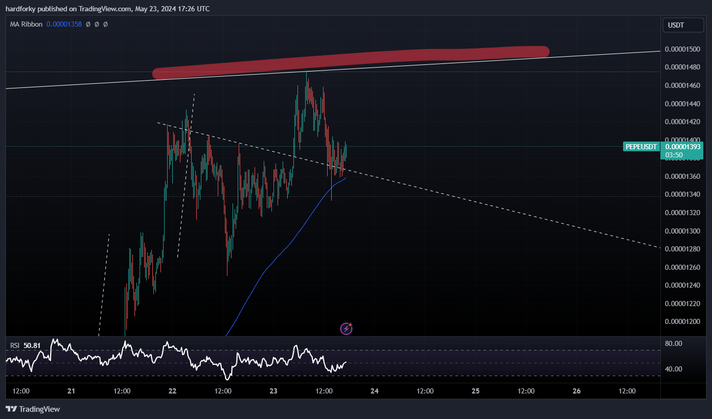 BINANCE:PEPEUSDT Chart Image by hardforky
