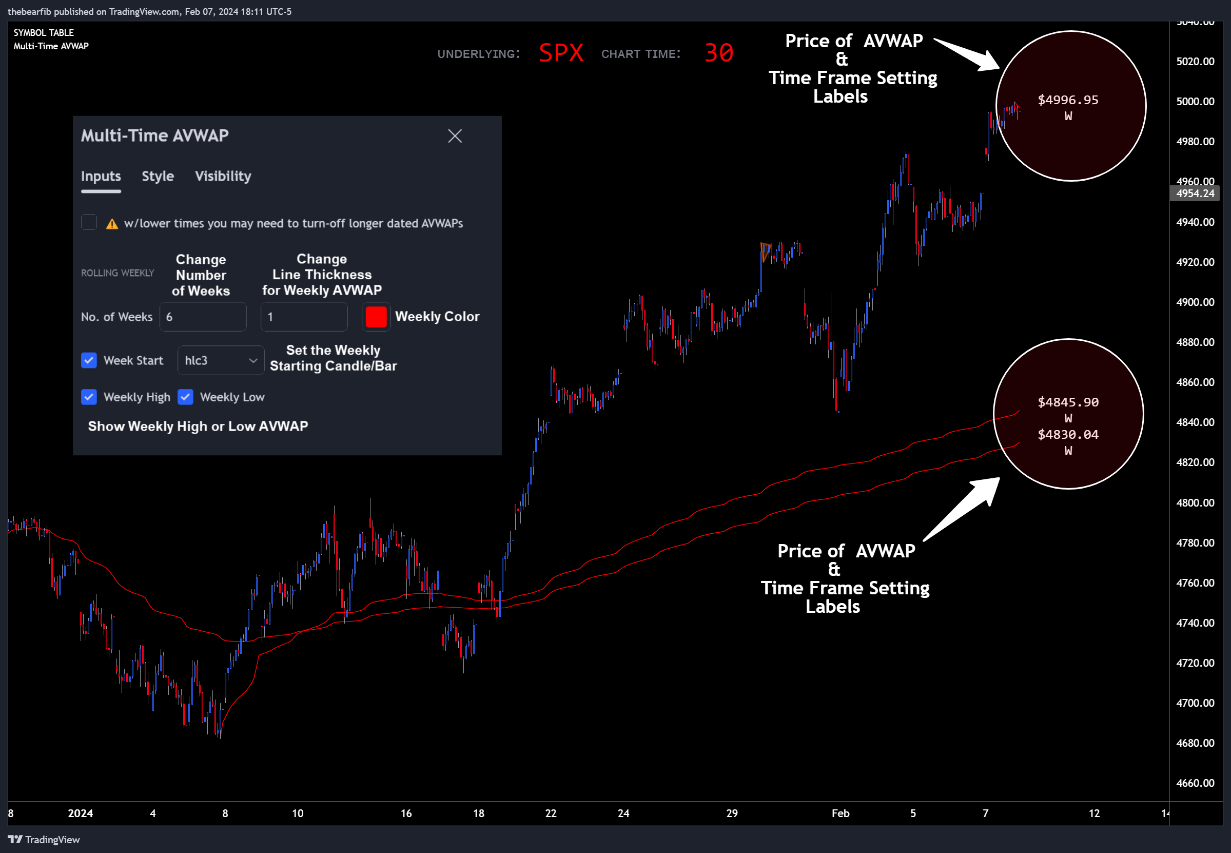 SP:SPX Chart Image by thebearfib