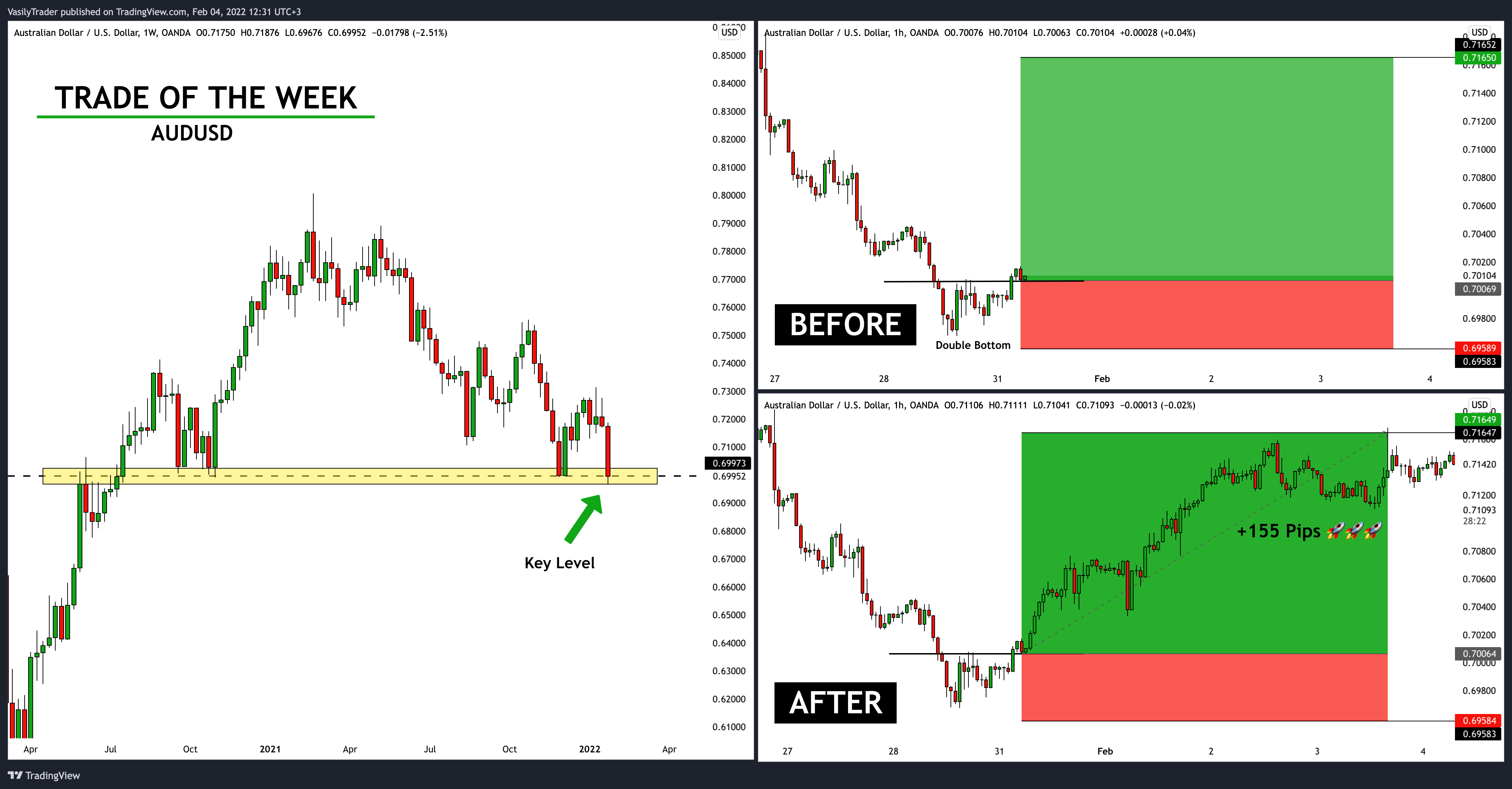 OANDA:AUDUSD Chart Image by VasilyTrader